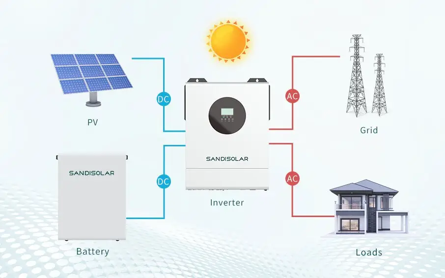 상업 부문에서 피크 쉐이빙을 위한 에너지 저장